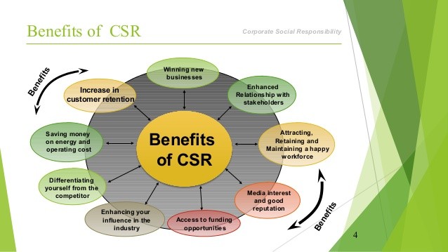 csr_benefit