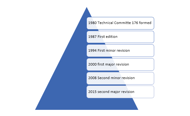 iso_9001