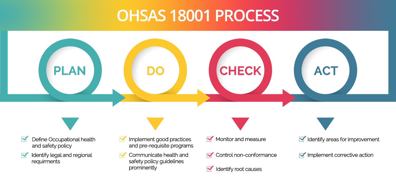 ohsas_18001